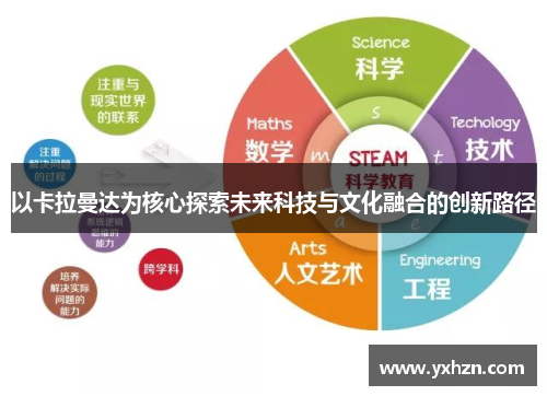 以卡拉曼达为核心探索未来科技与文化融合的创新路径