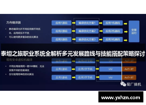 泰坦之旅职业系统全解析多元发展路线与技能搭配策略探讨